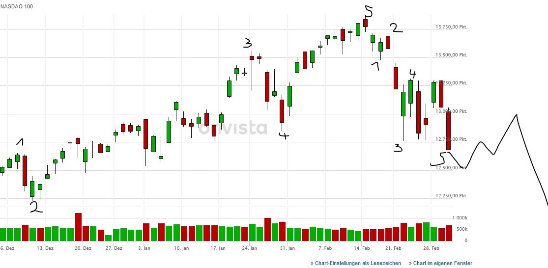 nasdaq_100_chart.jpg