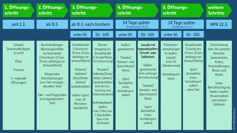 stufenplan2.jpg