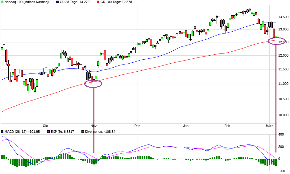 chart_halfyear_nasdaq100a.png