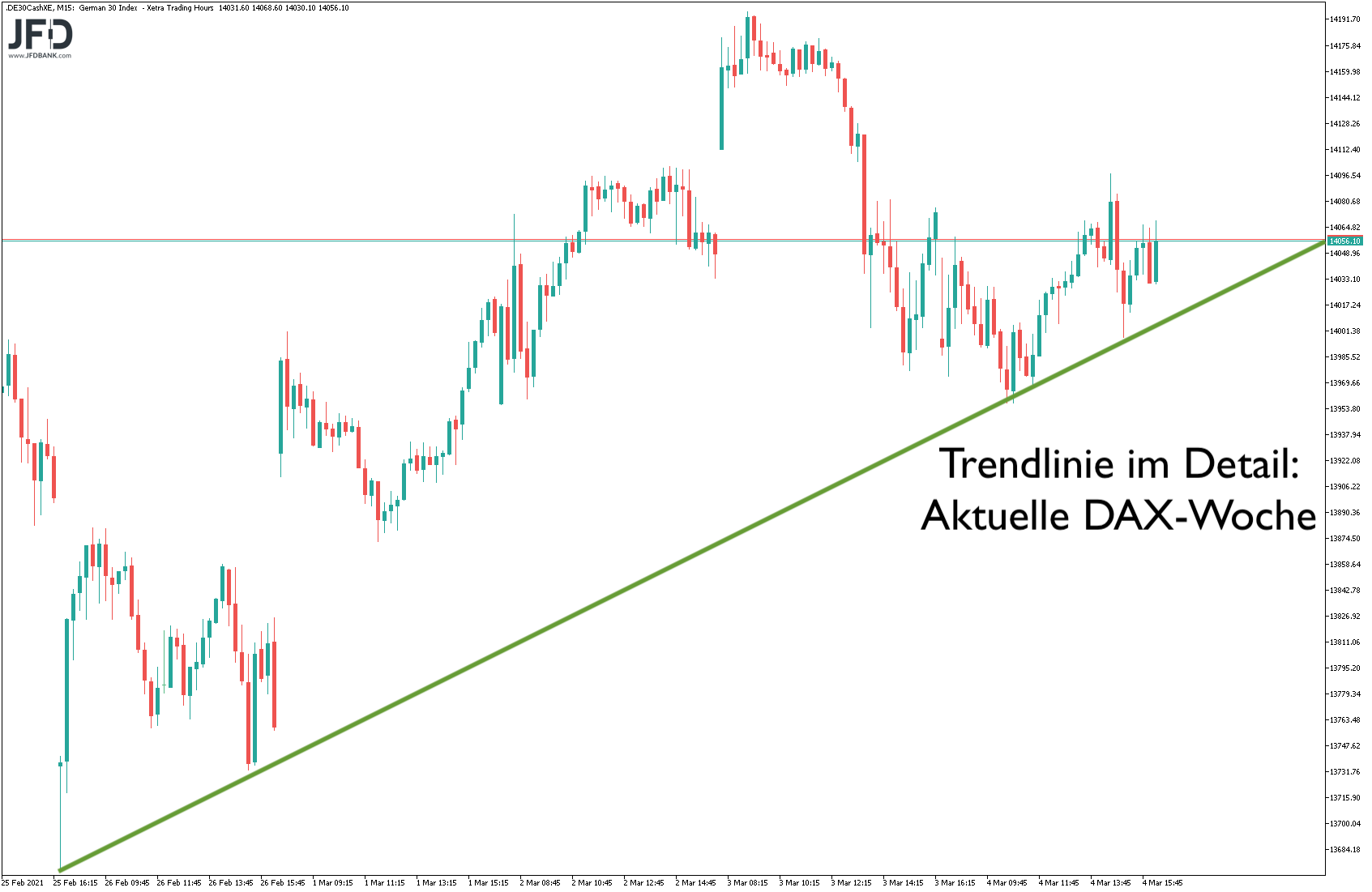 20210305_dax_xetra_wochenverlauf.png