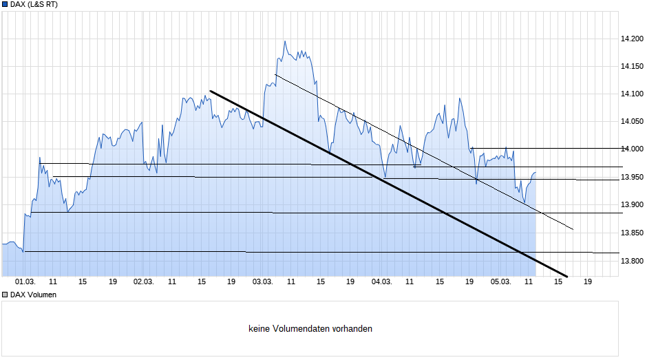 chart_week_dax98.png