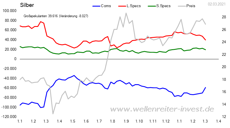 silber-cot-daten.png