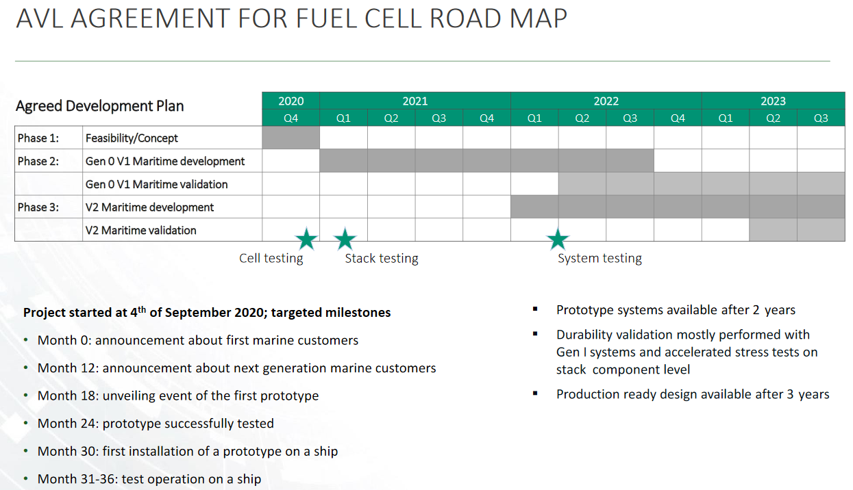 fuelcell_rollout.png