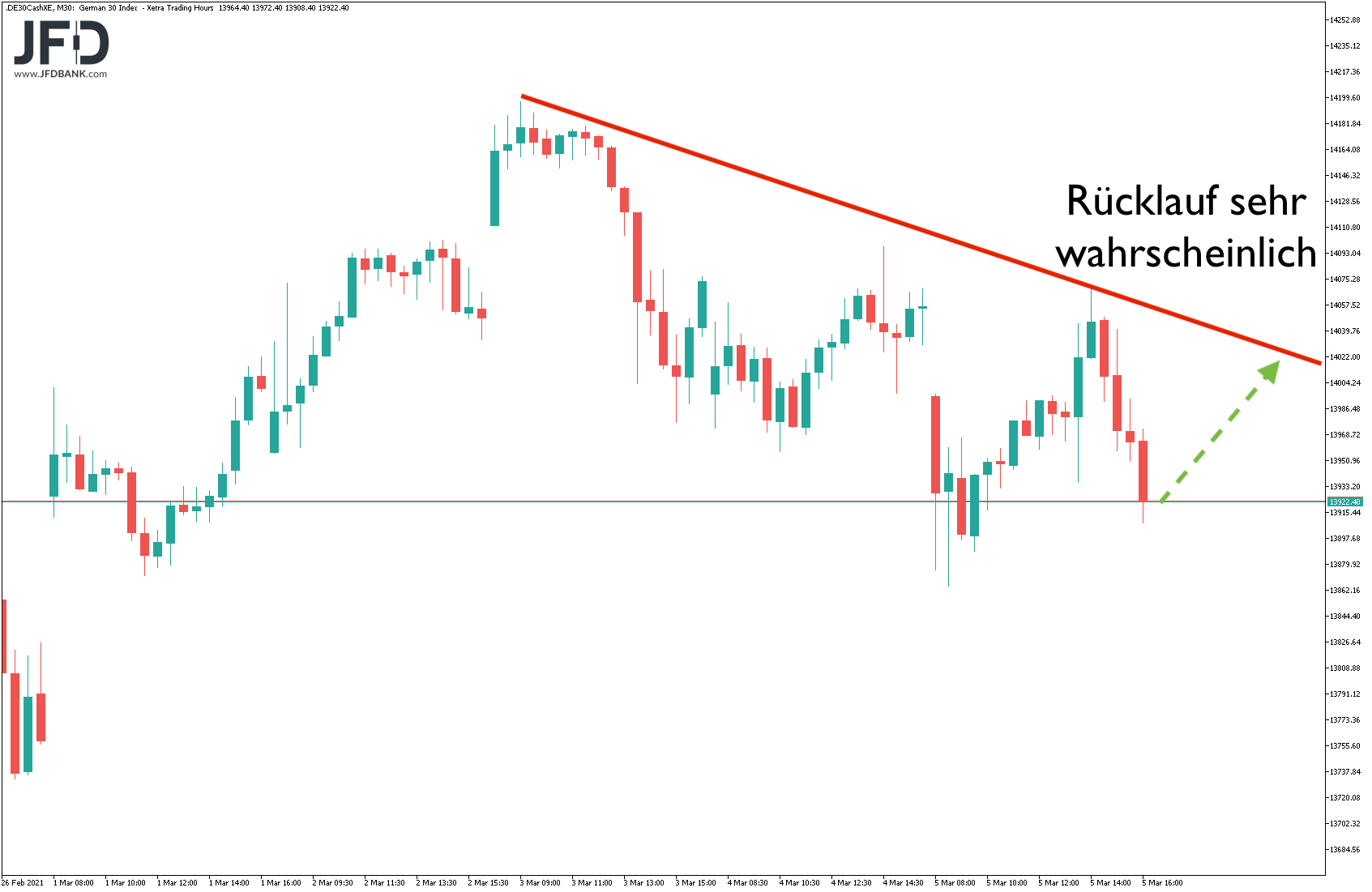 20210307_dax_xetra_idee.png