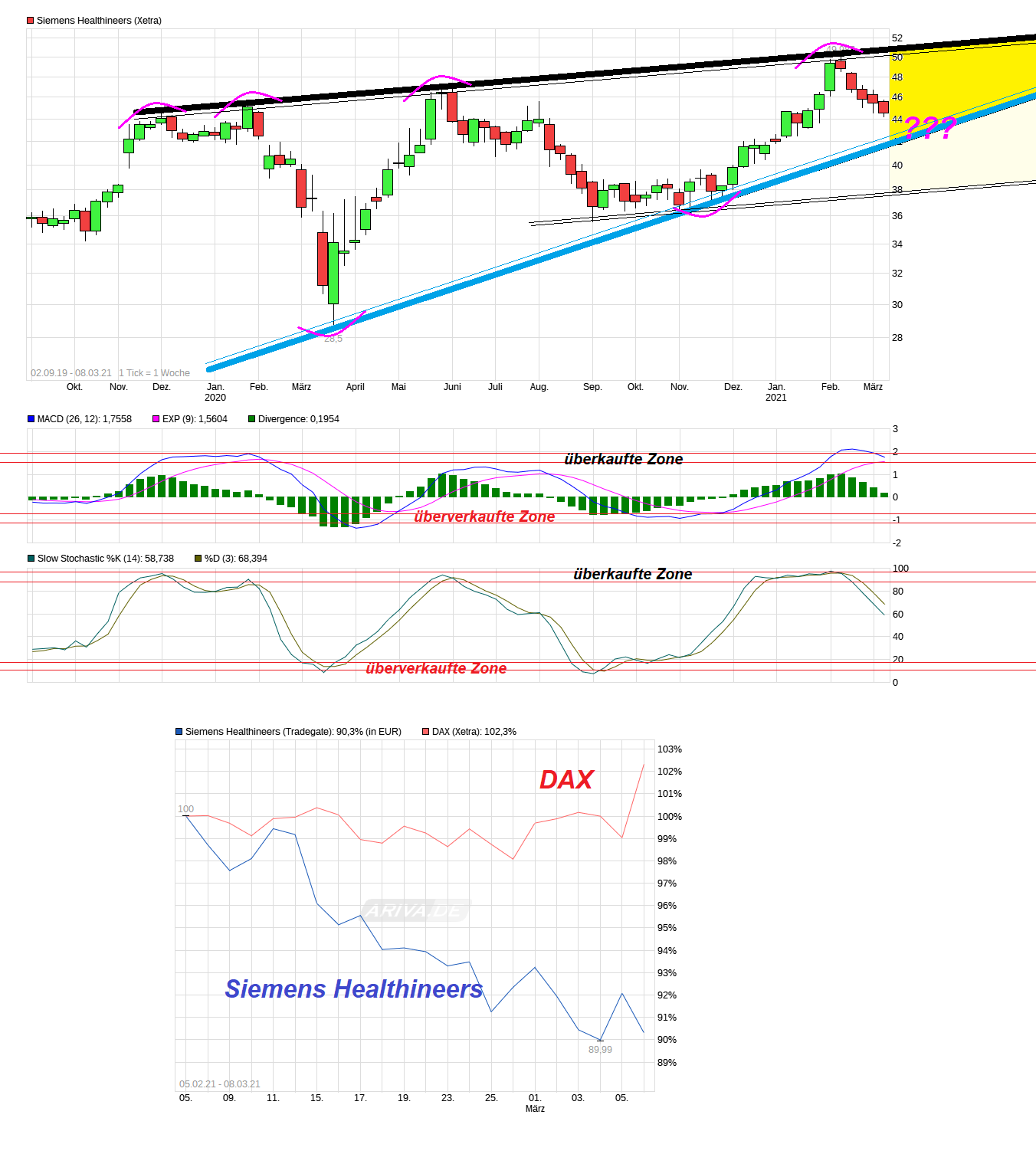 chart_free_siemens____healthineers.png