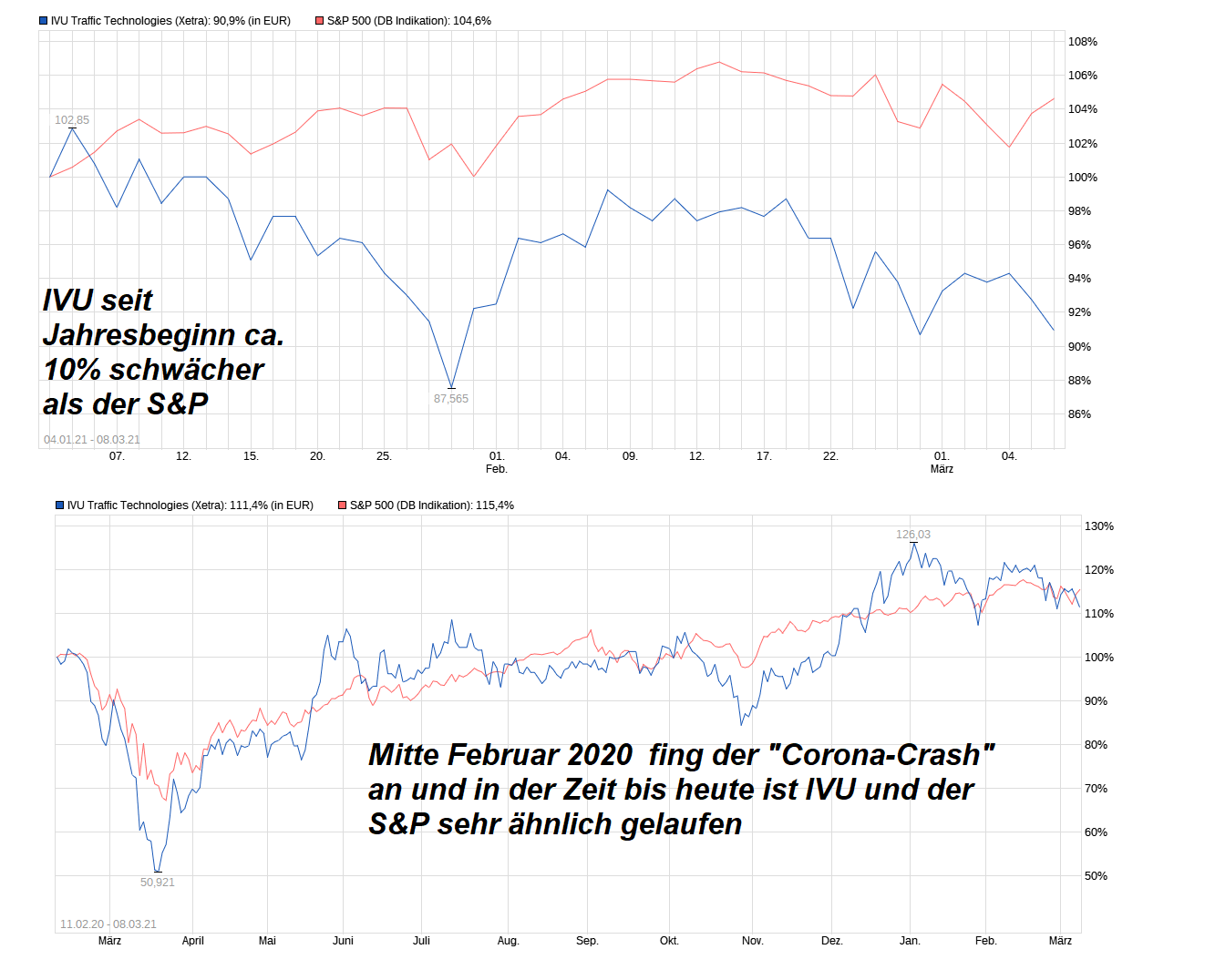 chart_free_ivutraffictechnologies---.png
