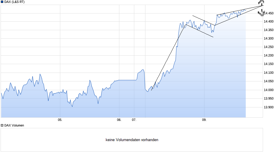 chart_week_dax(3).png