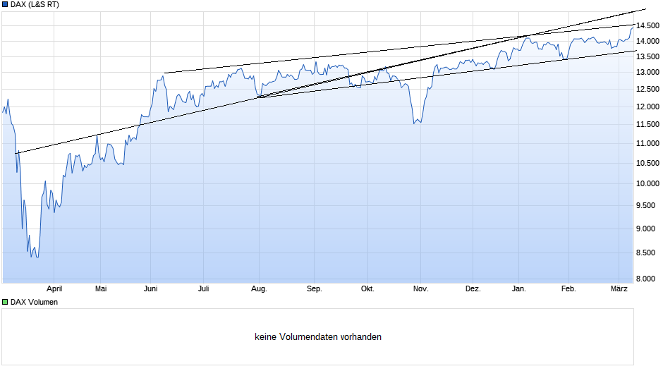 chart_year_dax(2).png