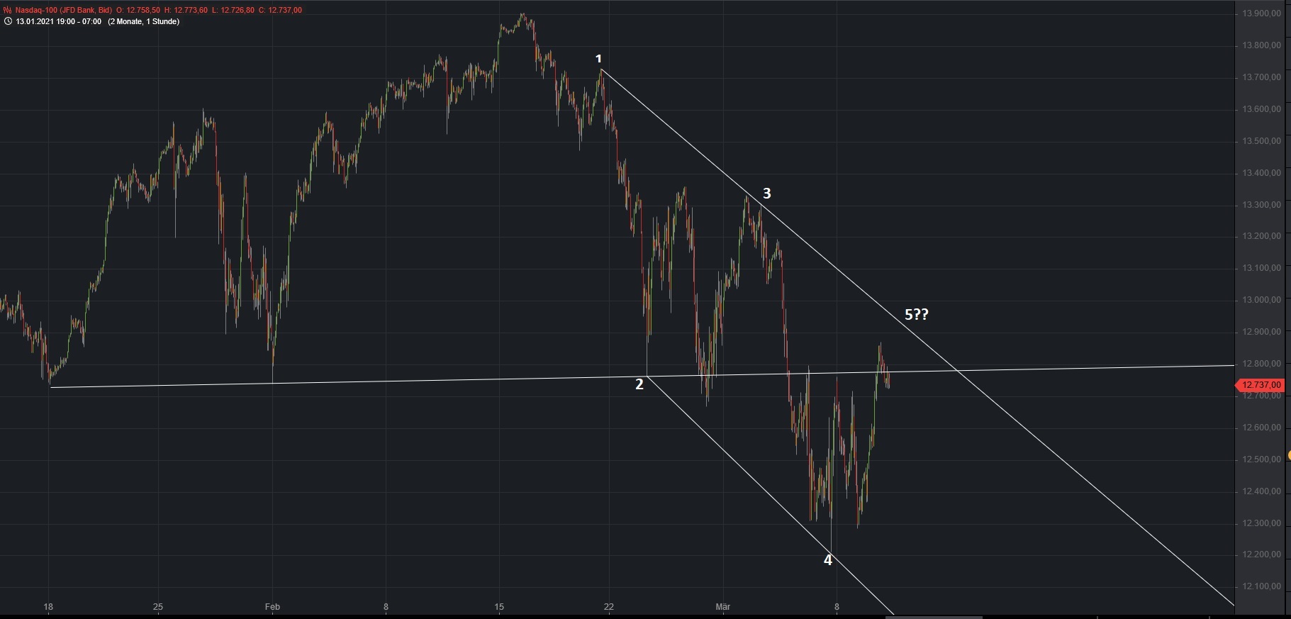 nasdaq2.jpg