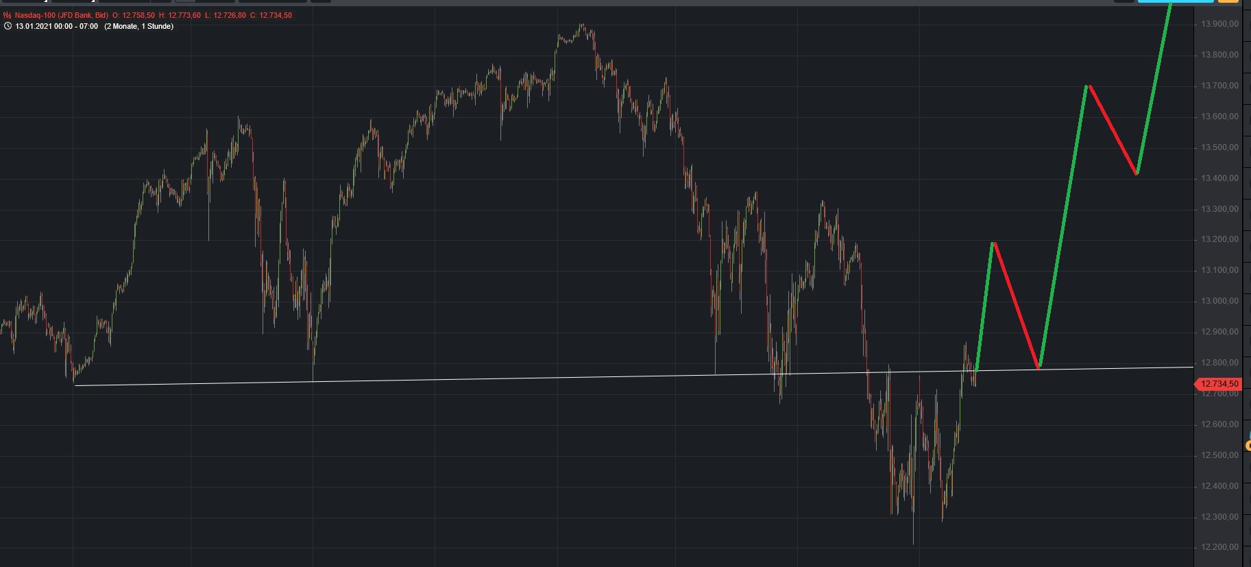 nasdaqbull.jpg
