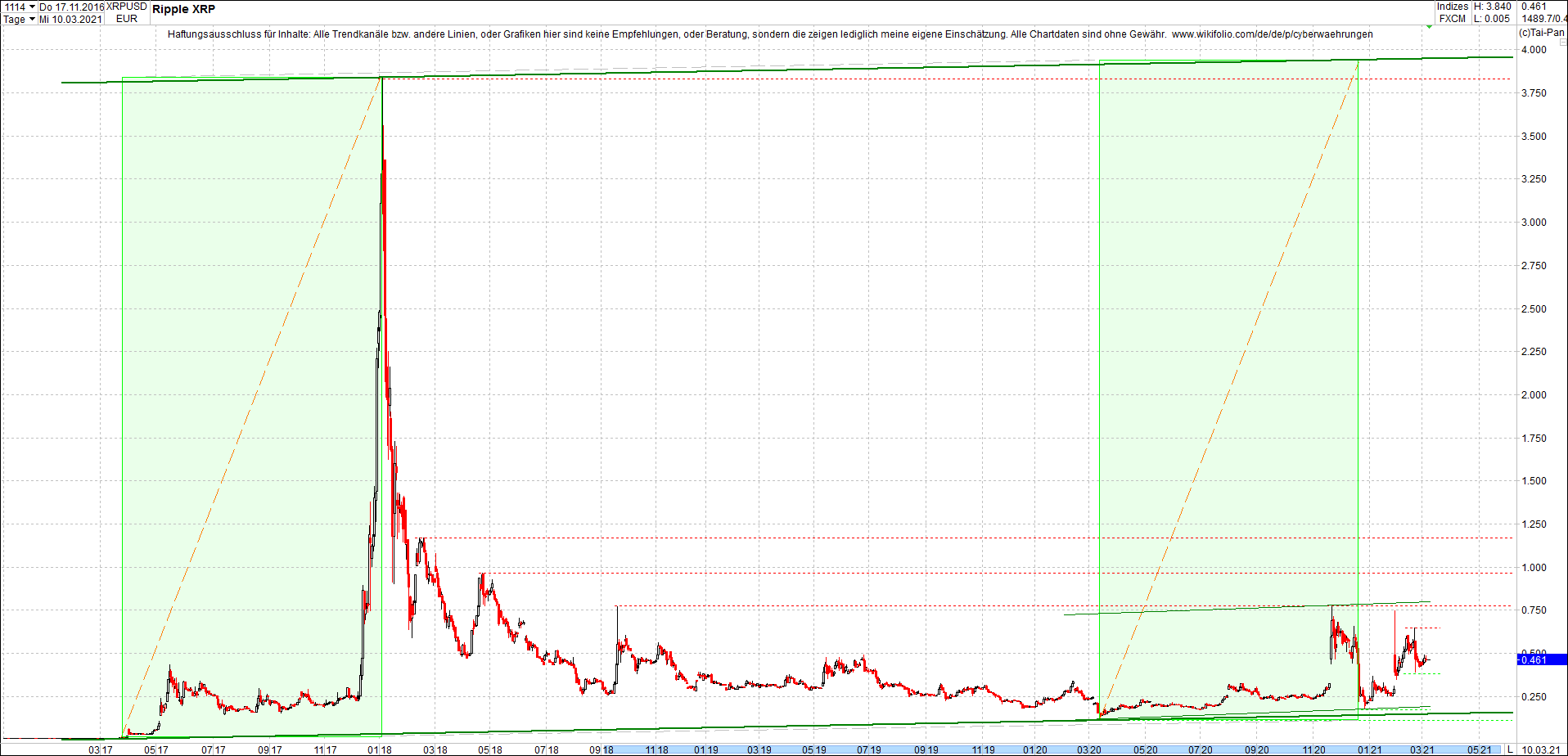 ripple_(xrp)_chart_heute_morgen.png