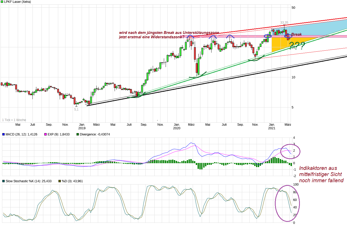 chart_3years_lpkflaser.png