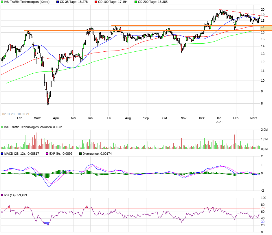 chart_free_ivutraffictechnologies.png