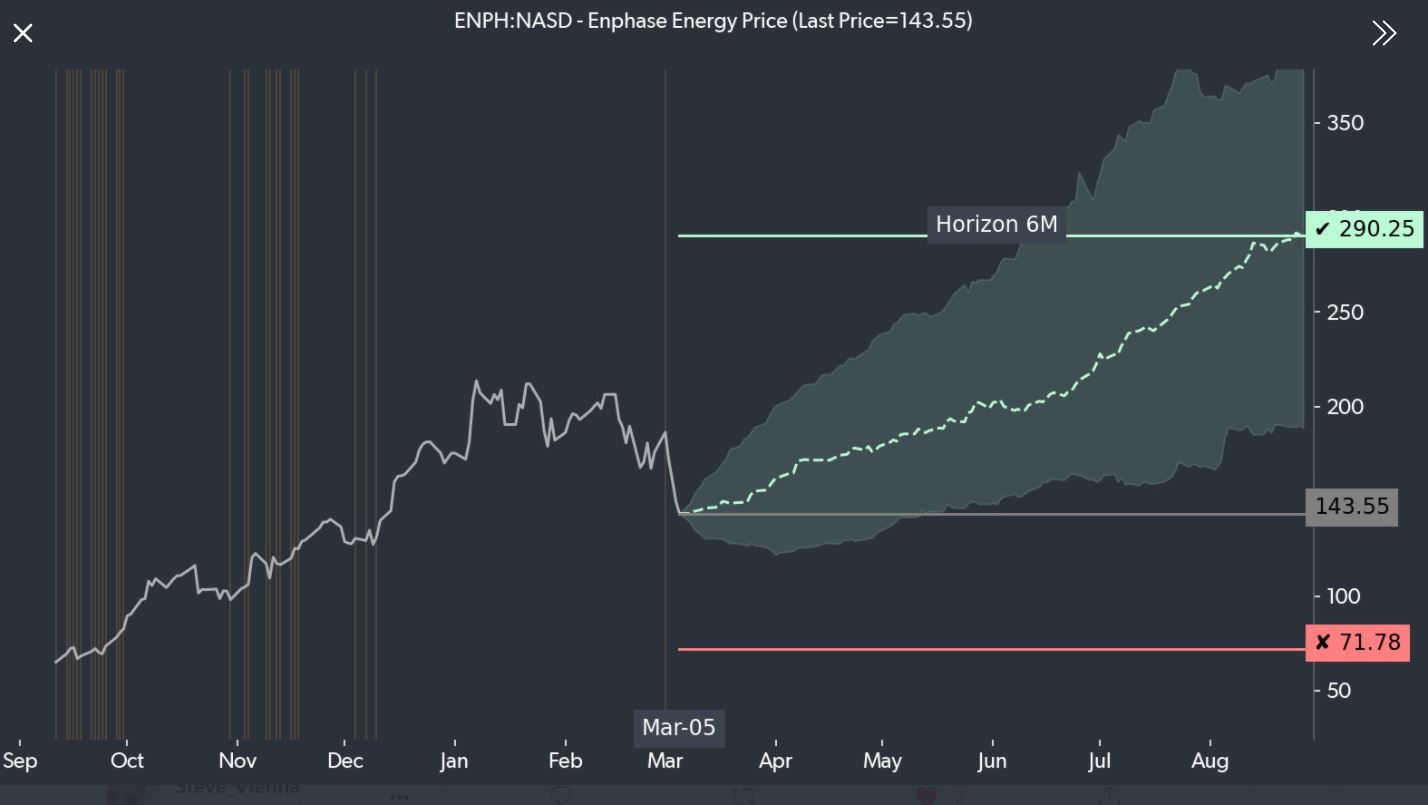 enphase_chart.jpg