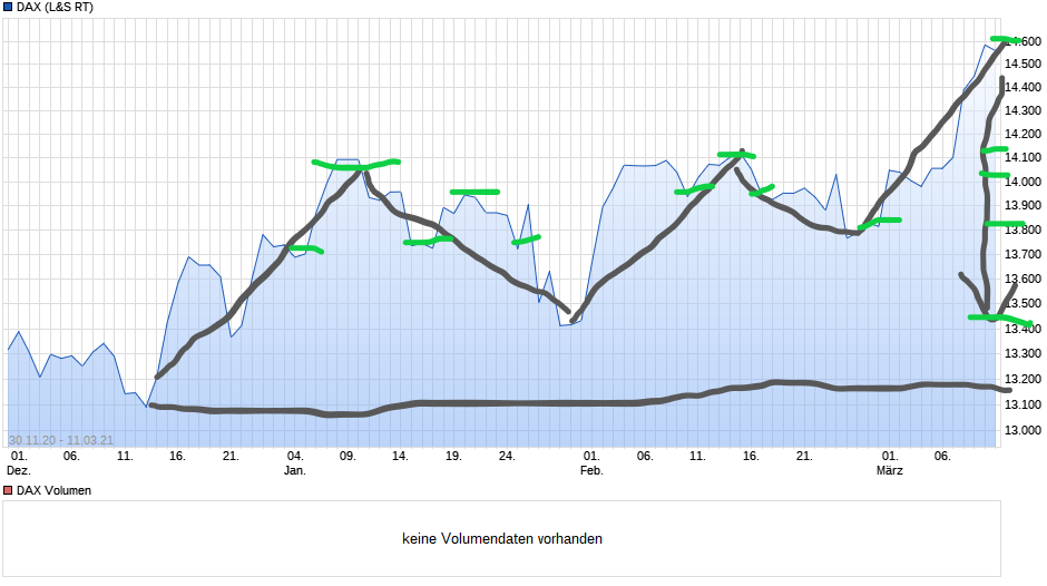 chart_free_dax(1).png