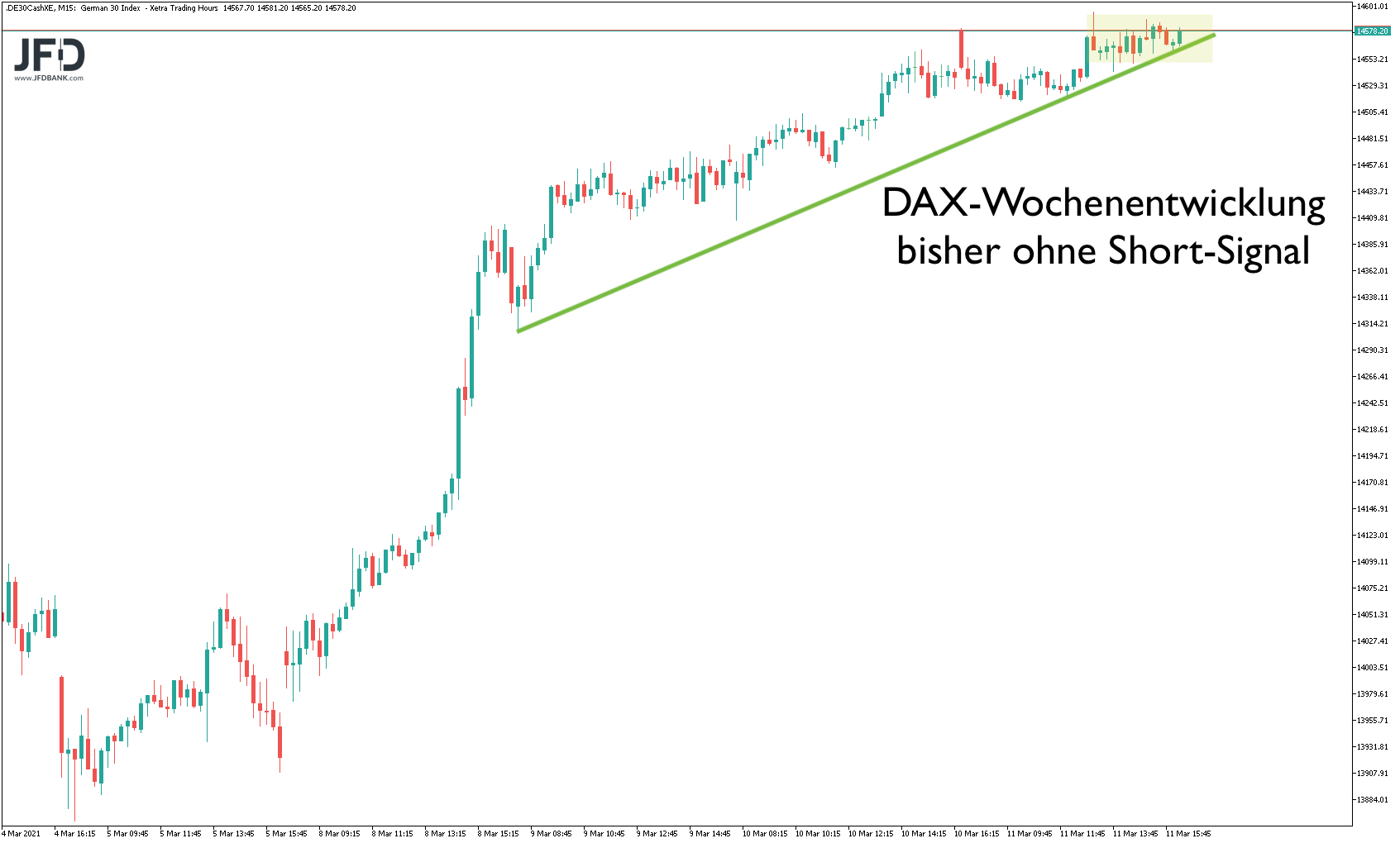 20210312_dax_xetra_woche.png