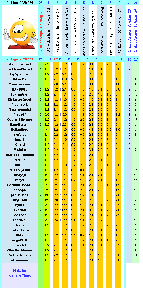 zweite-liga-2020-21-tr-25-d.png