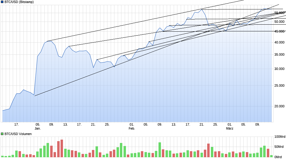 chart_quarter_btcusdbitcoinus-dollar(1).png