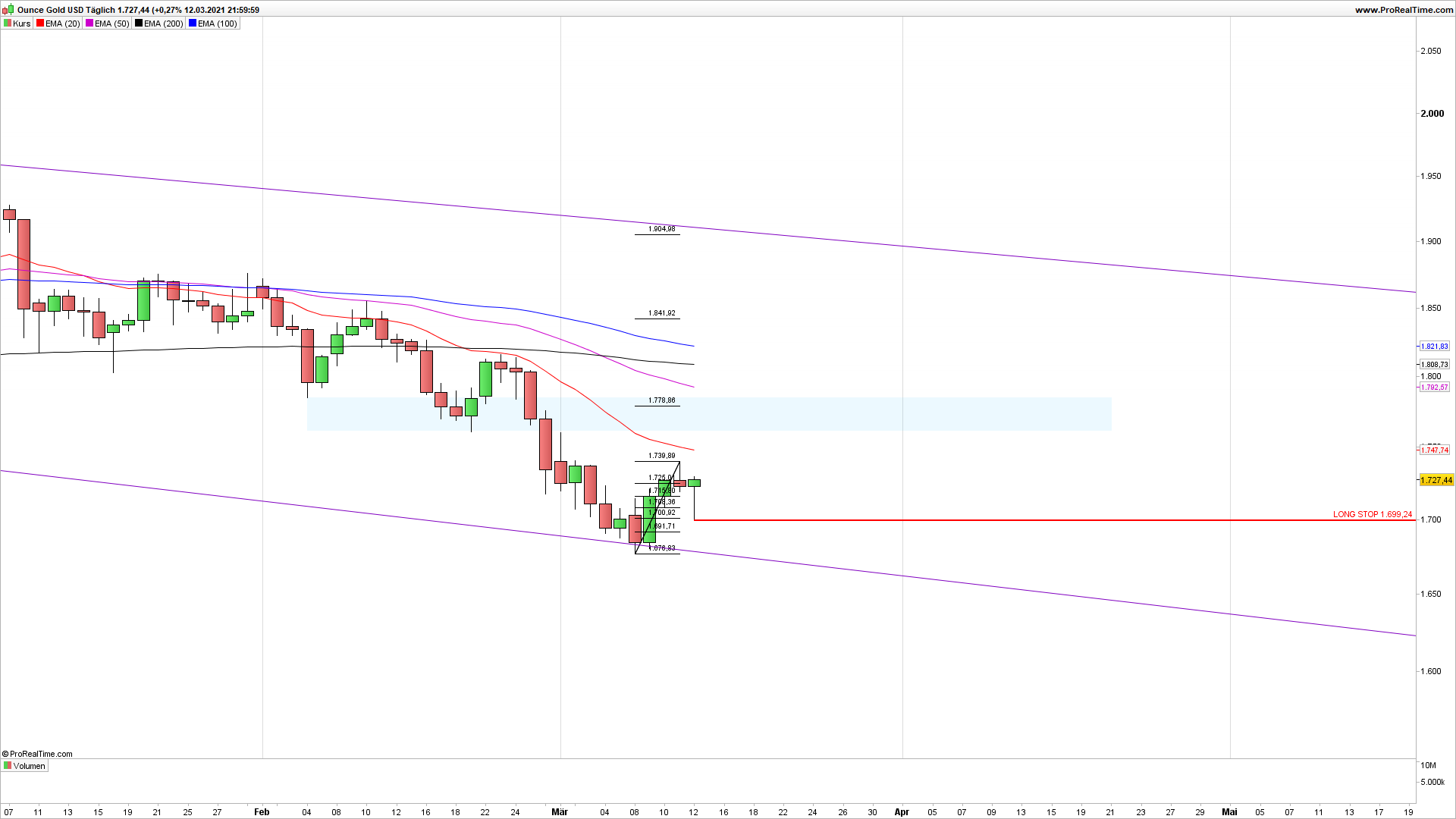 xauusd_t__glich.png