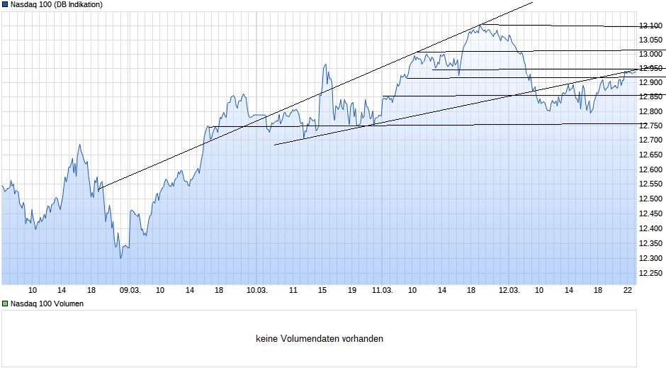 chart_week_1000.png