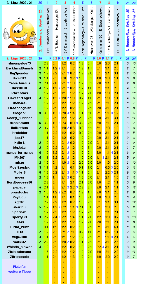 zweite-liga-2020-21-tr-25-f.png