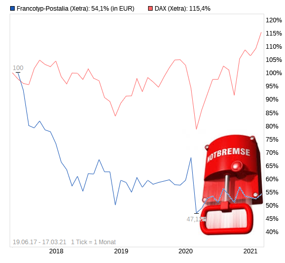 chart_free_francotyp-postalia.png