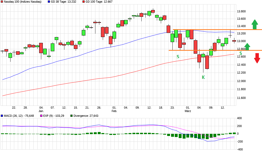 chart_quarter_nasdaq100.png