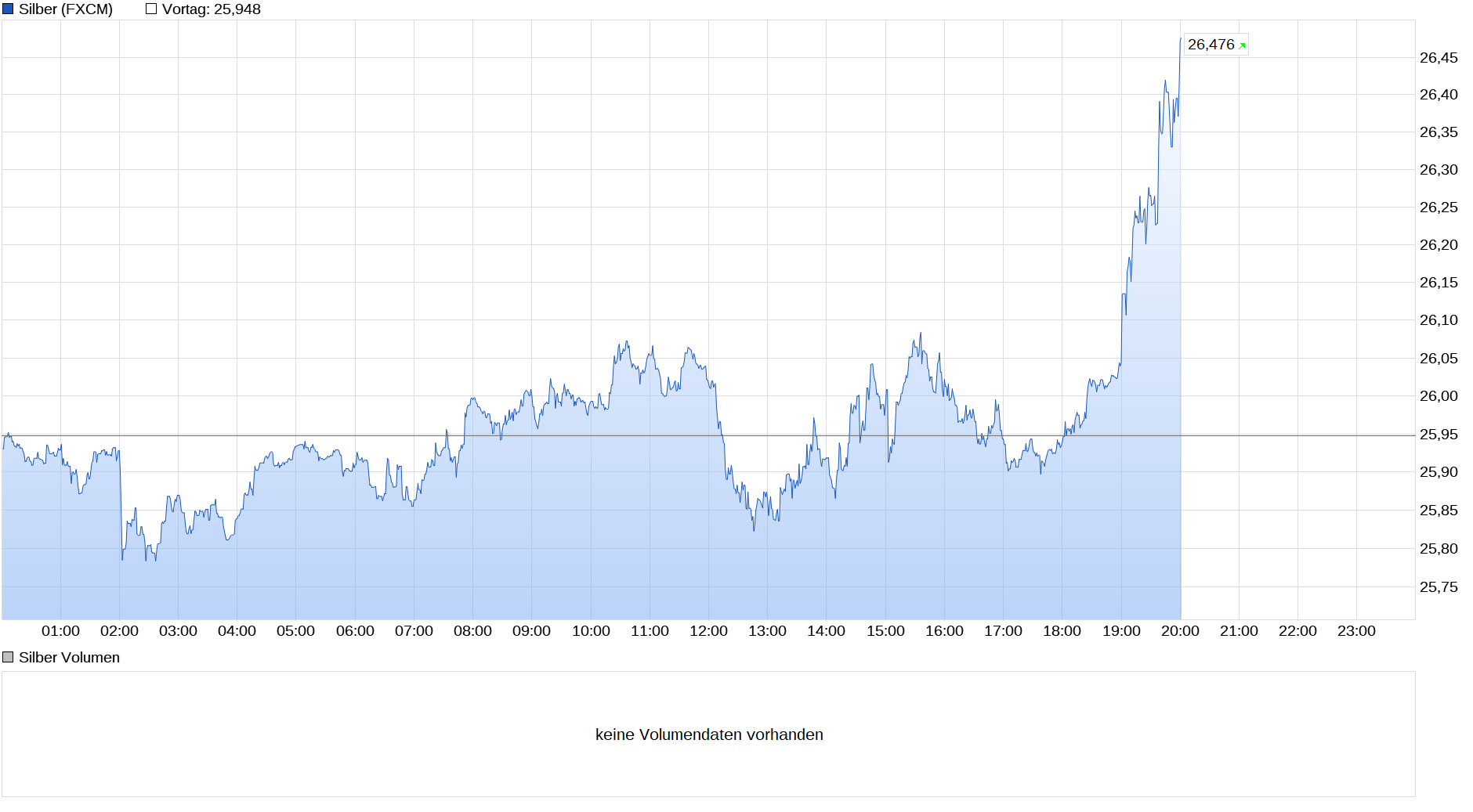 chart_intraday_silber.png