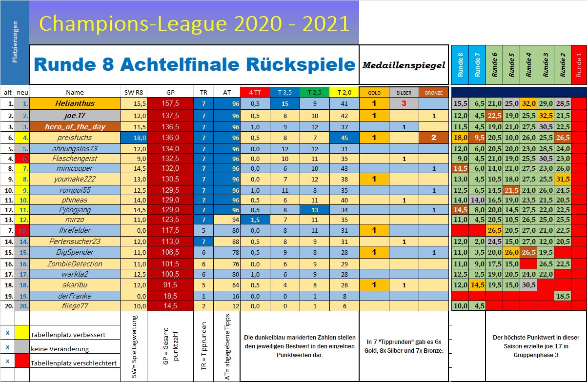 tabelle_cl_nach_r8.png