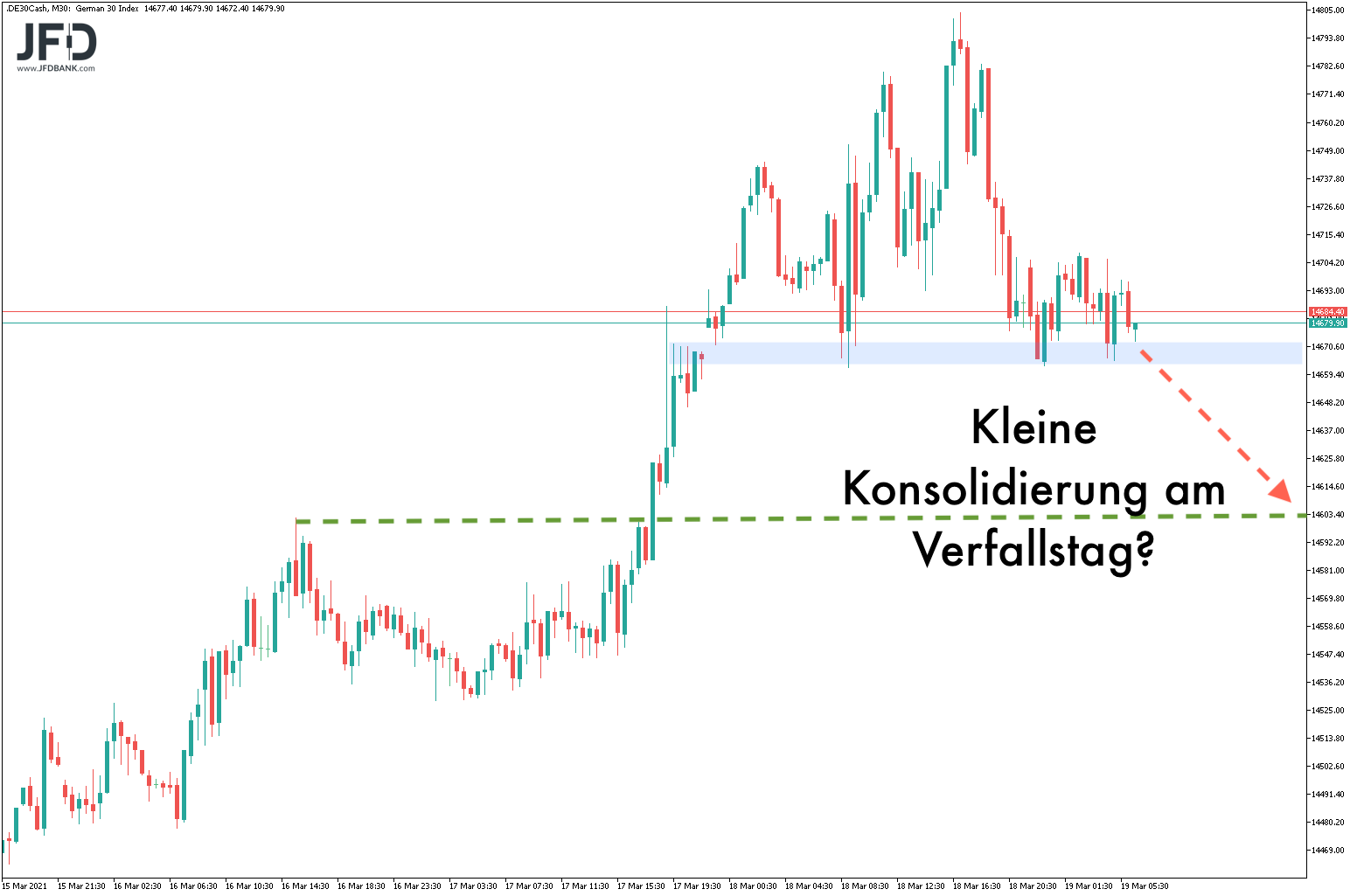 20210319_dax_vorboerse_szenario.png