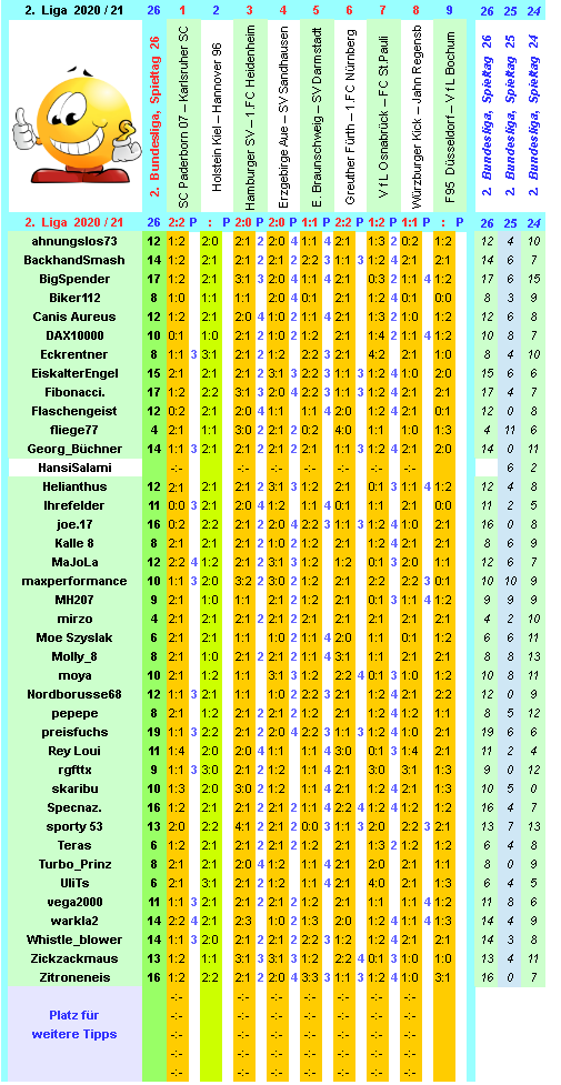 zweite-liga-2020-21-tr-26-i.png