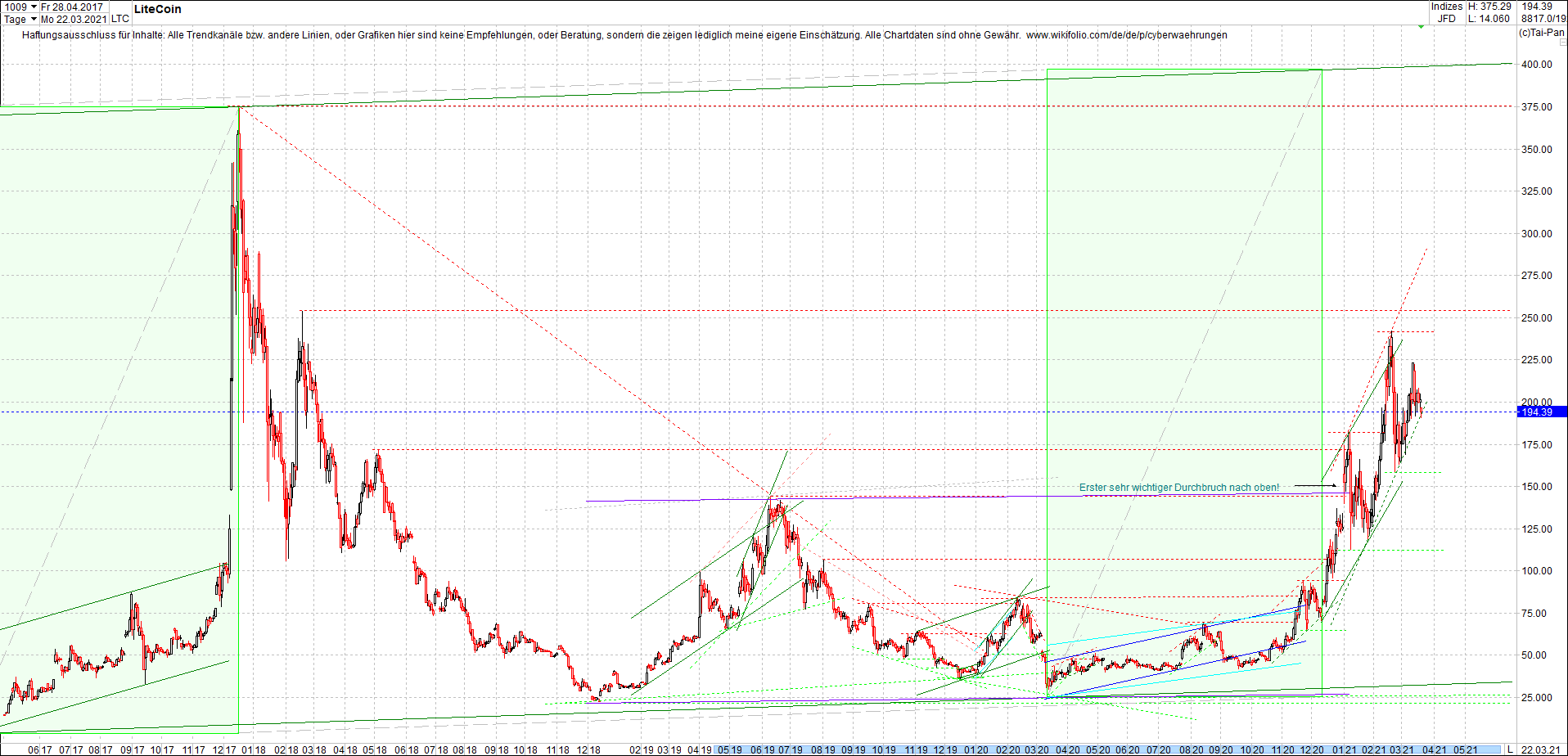 litecoin_(ltc)_chart_heute_morgen.png