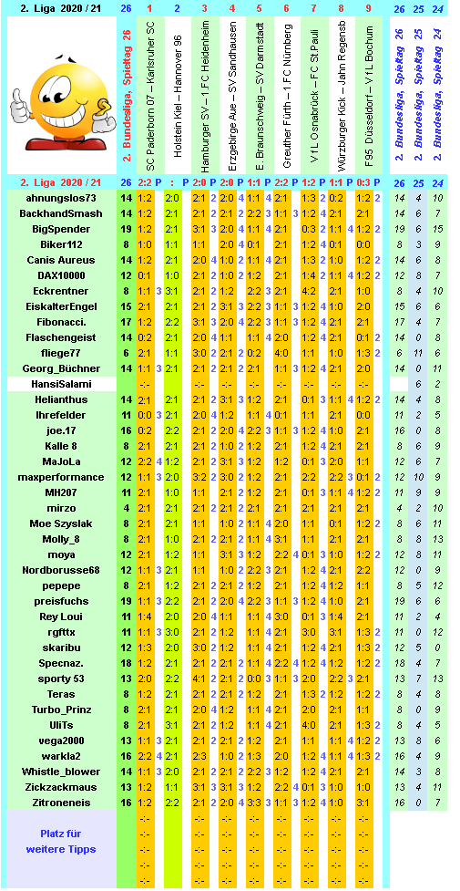 zweite-liga-2020-21-tr-26-j.png