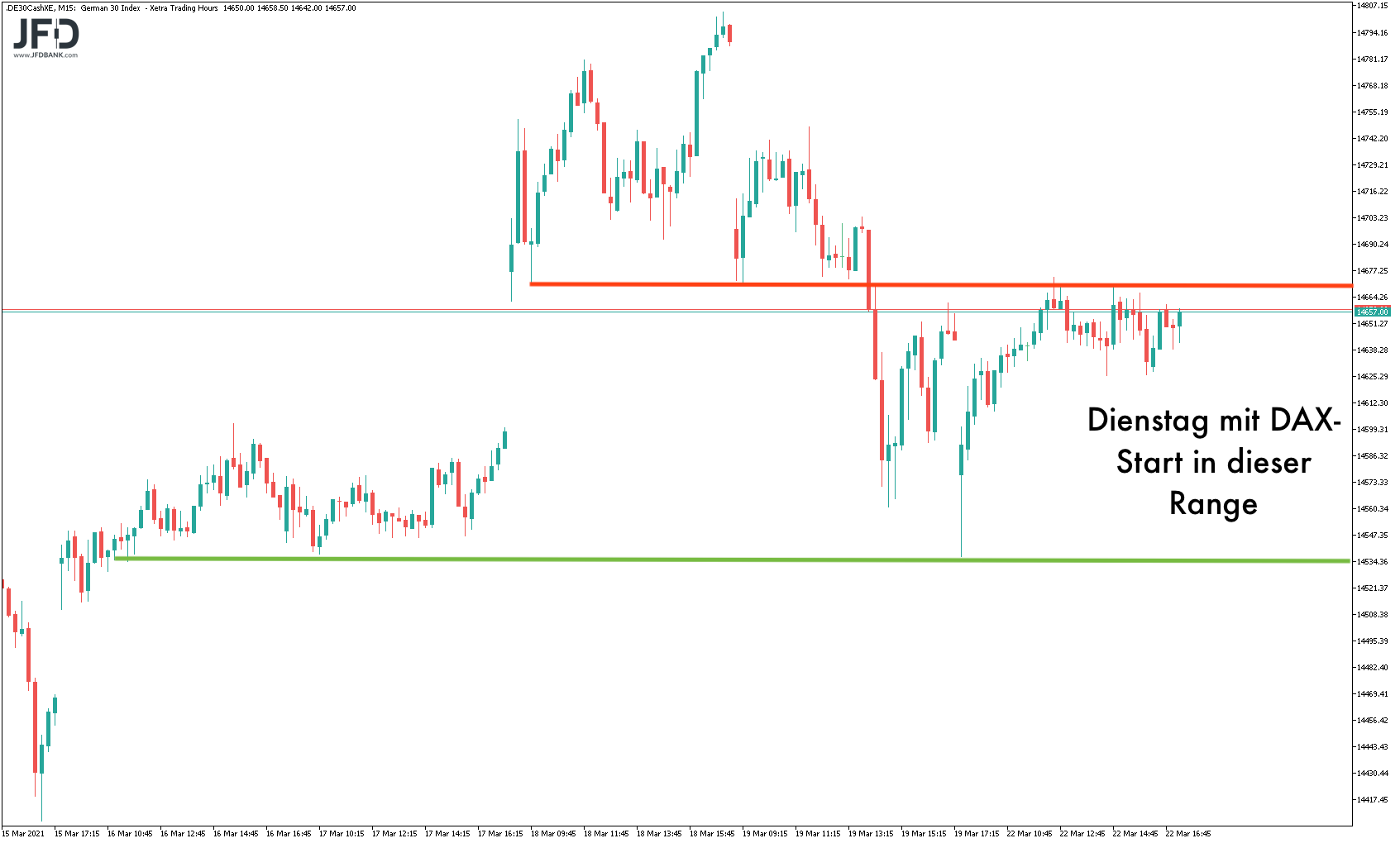 20210323_dax_xetra_wochenvergleich.png