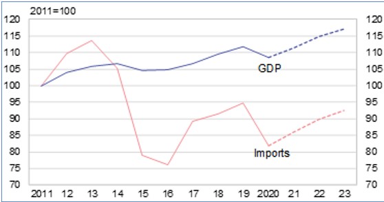 russia_gdp-2021-03-22-103438.jpg