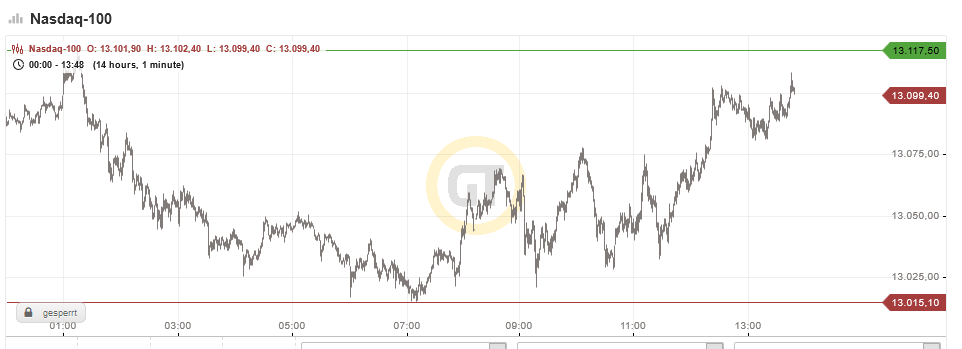 screenshot_2021-03-23_nasdaq-....png