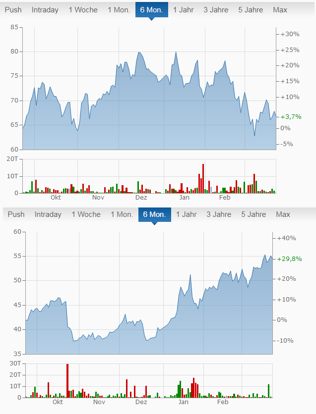 amd_chart_210323.jpg