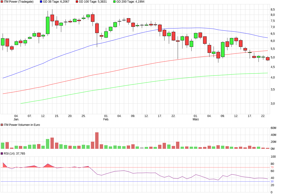 chart_quarter_itmpower.png