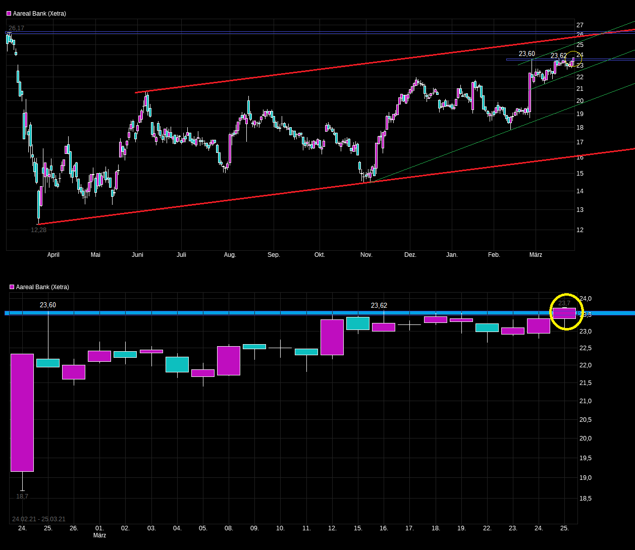 chart_year_aarealbank.png