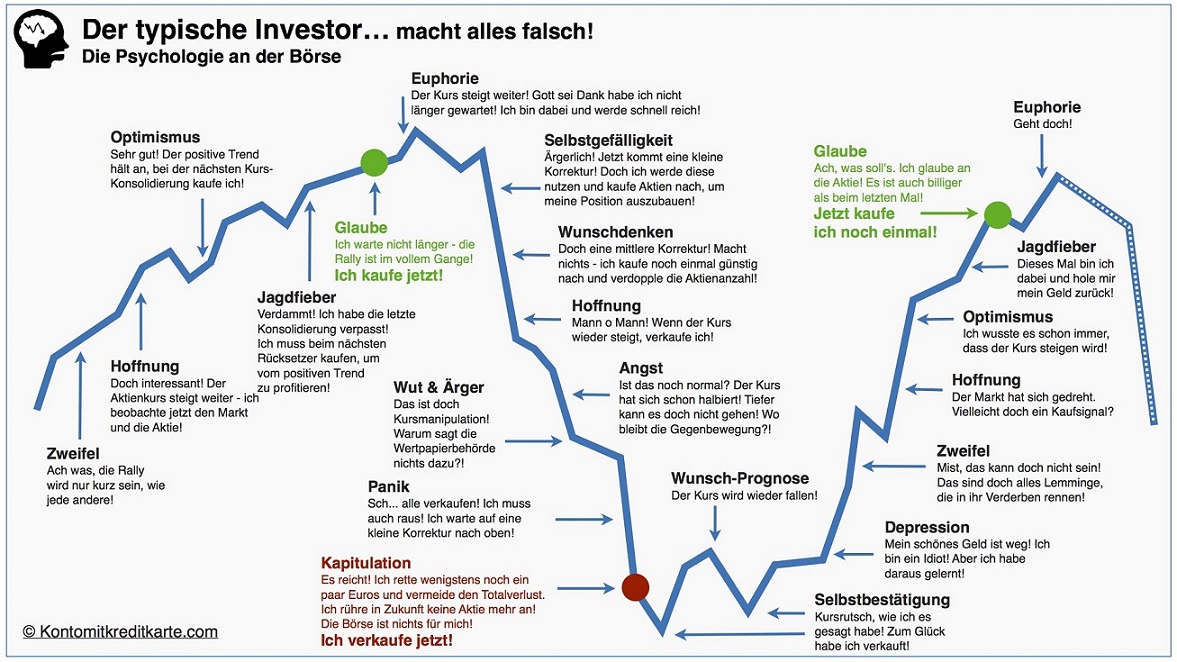 online-broker-der-typische-investor.jpg