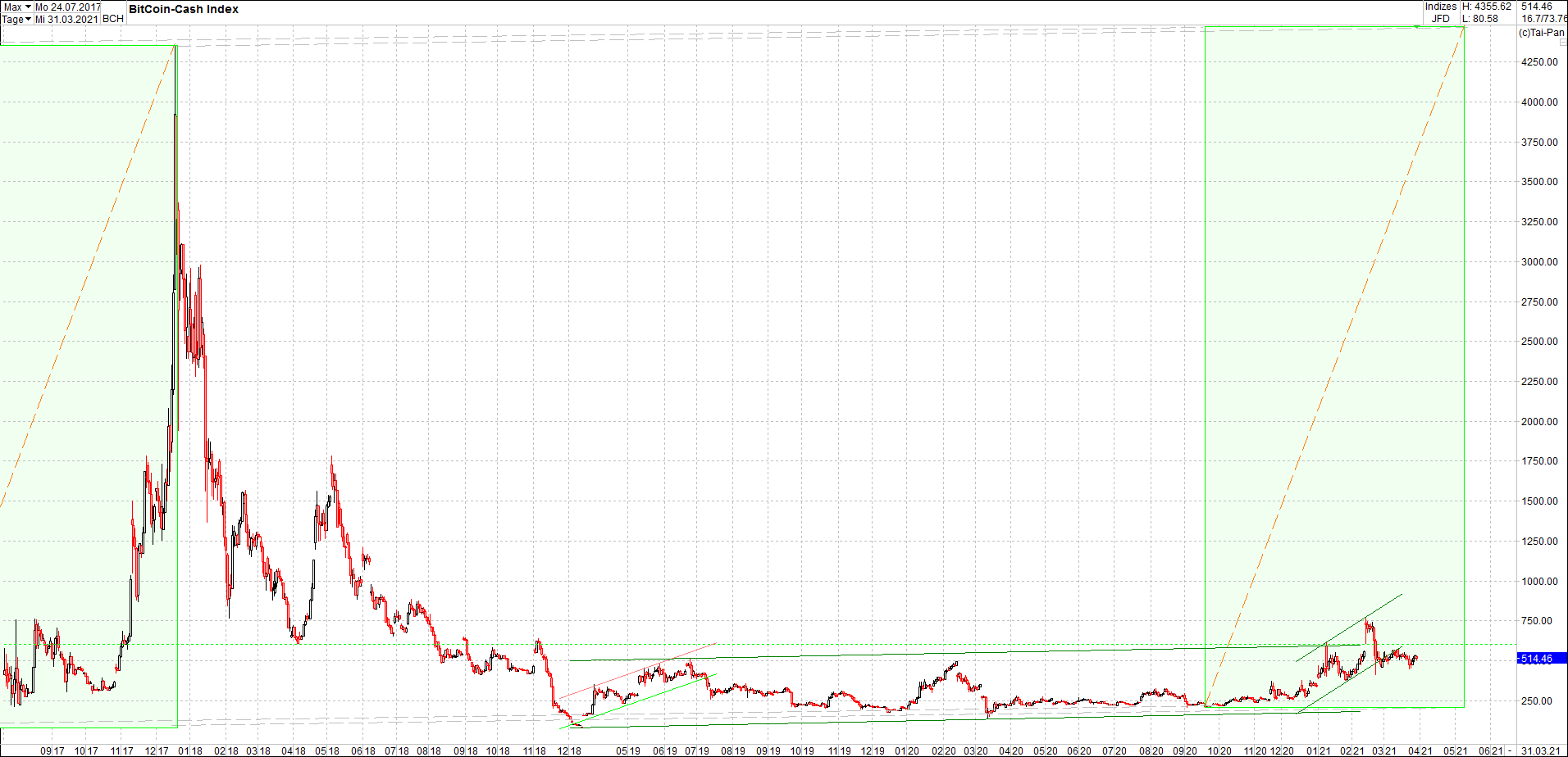 bitcoin_cash_(bch)_heute_morgen.png