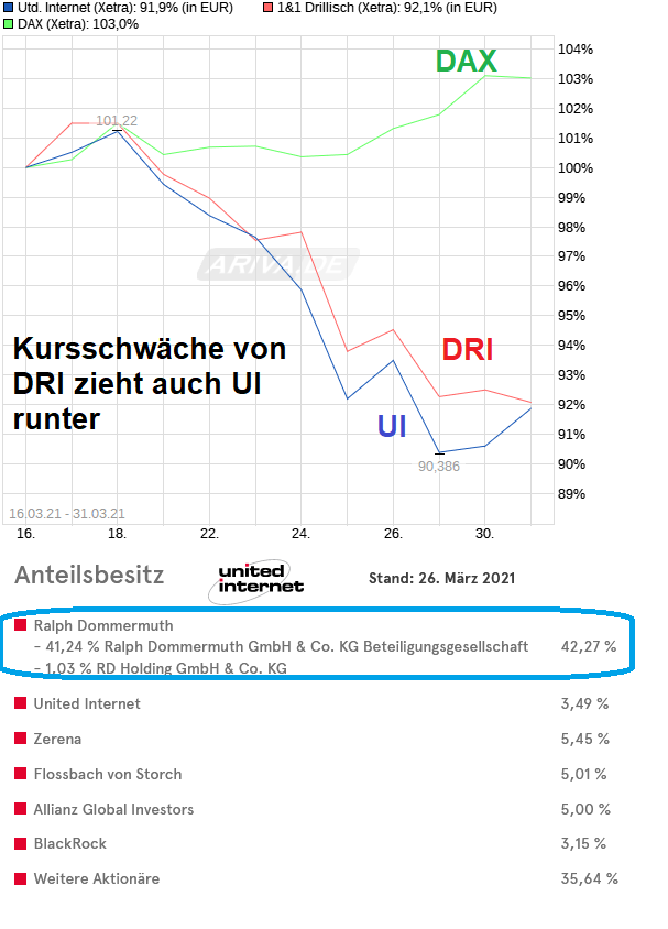 chart_free____unitedinternet.png