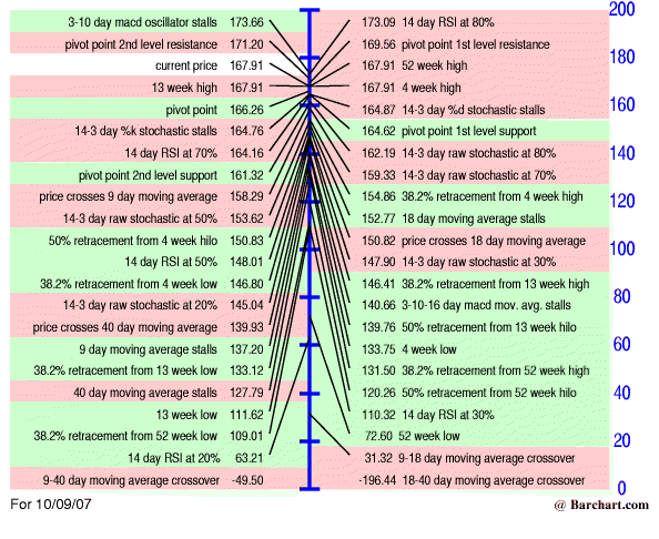 pivots.gif