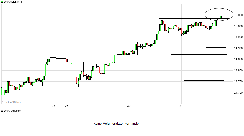 chart_week_dax.png