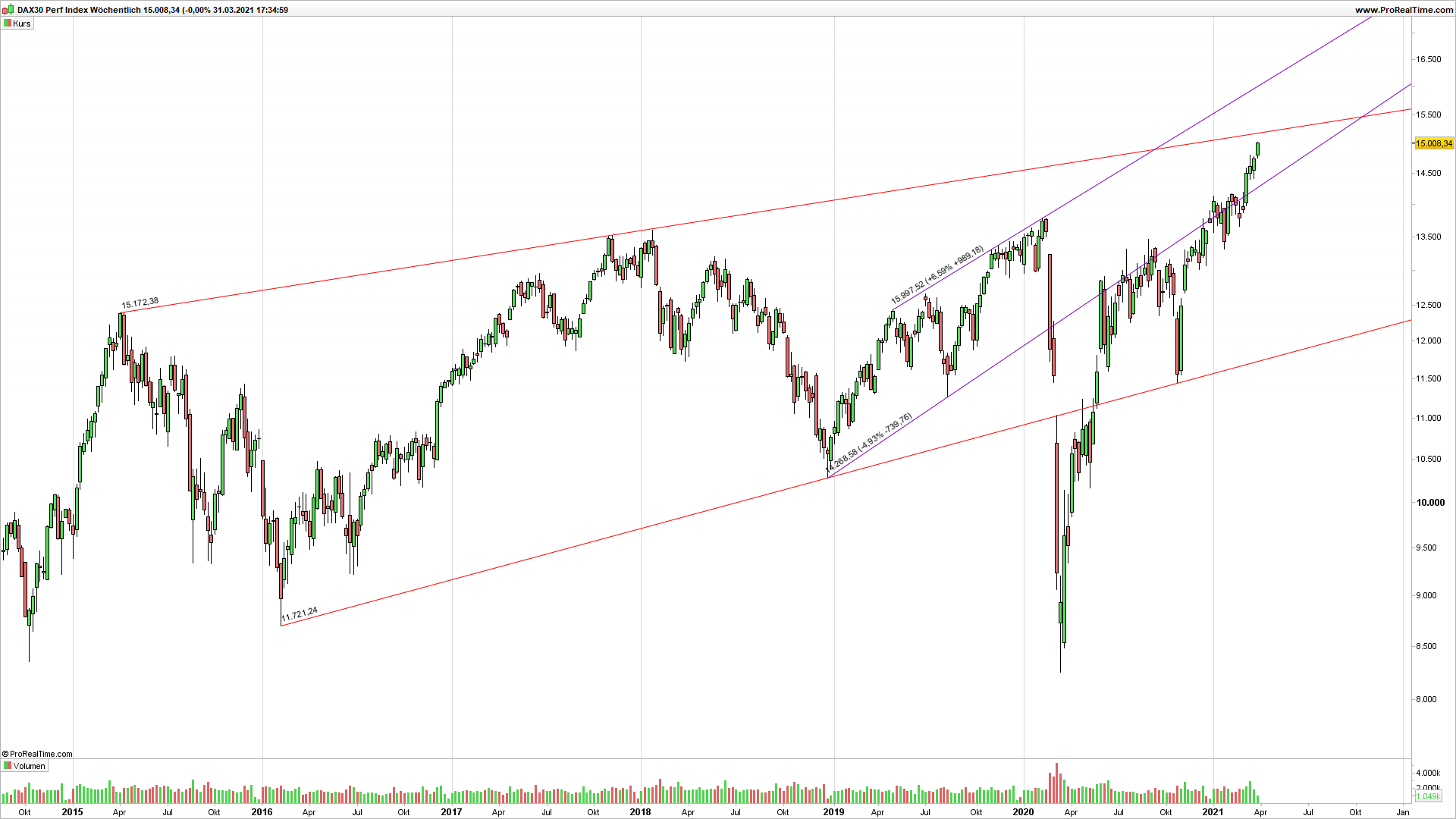 20210331_dax_w__chentlich.png