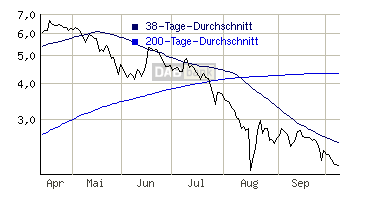 detailchart.gif