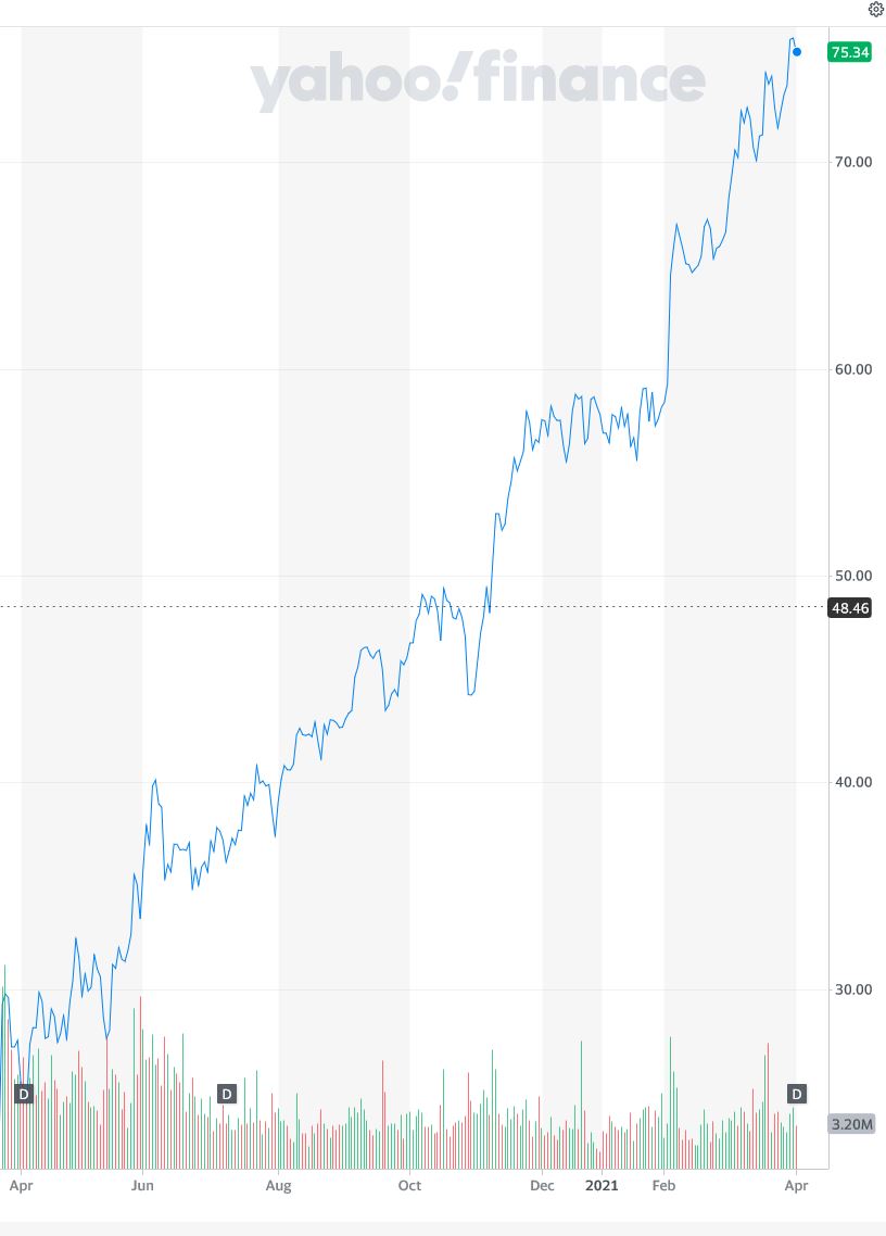 daimler_chart_1year.jpg