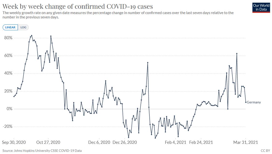 cases-weeklychange-210404.jpg