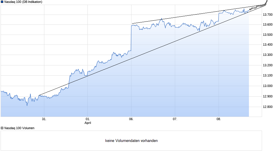 chart_week_nasdaq100.png