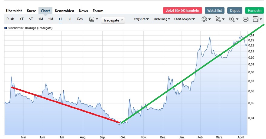 chart.jpg